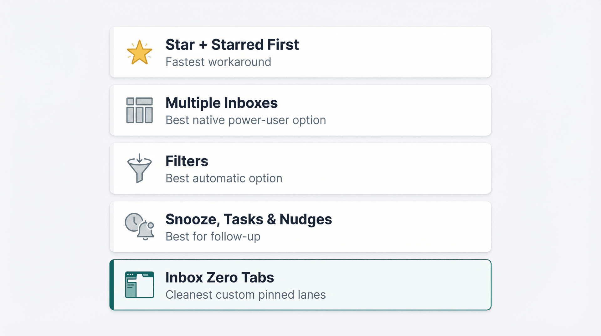 Visual decision guide showing five Gmail email pinning methods matched to their best use cases