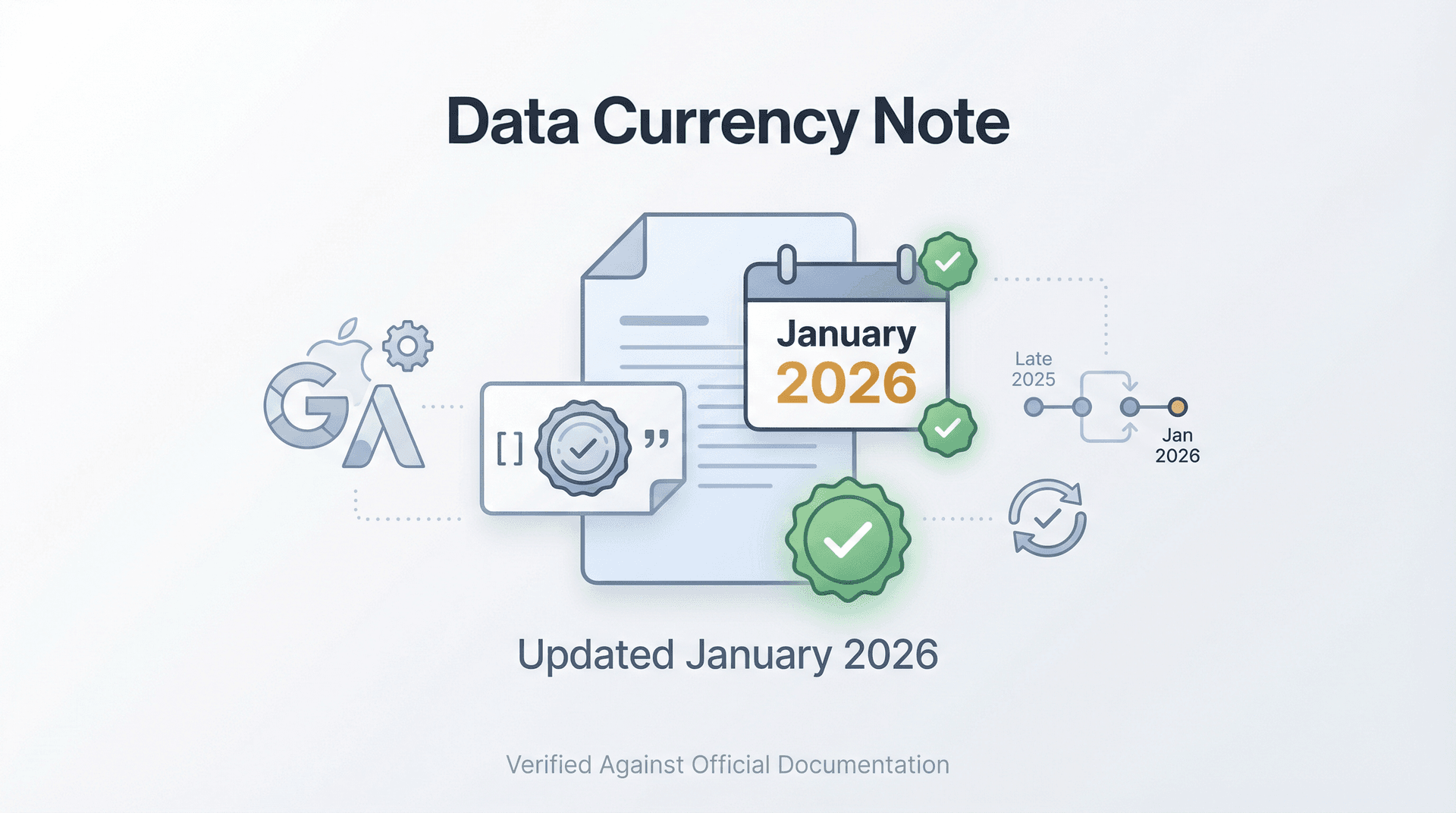 Editorial illustration showing documentation verification concept with calendar, checkmarks, and official source badges representing guide currency